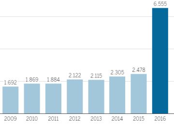 Sube un 165% la cifra de británicos que logran otra nacionalidad europea Sube un 165% la cifra de británicos que logran otra nacionalidad europea