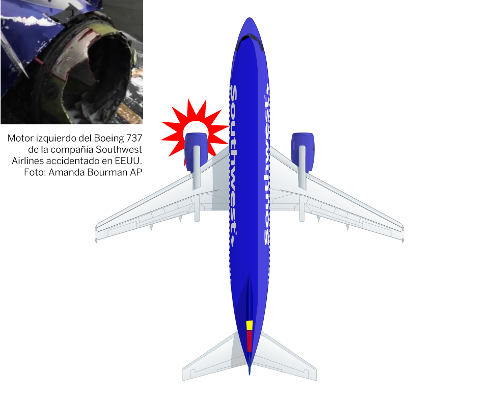 Accidente de avion Southwest