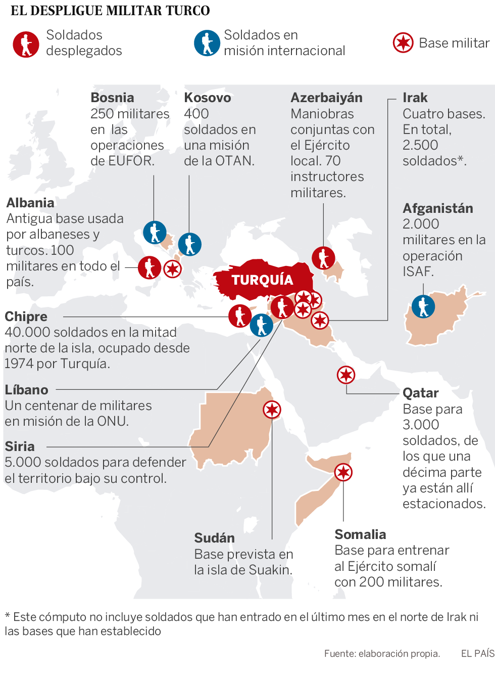 El expansionismo militar turco alerta a sus rivales en Oriente Próximo