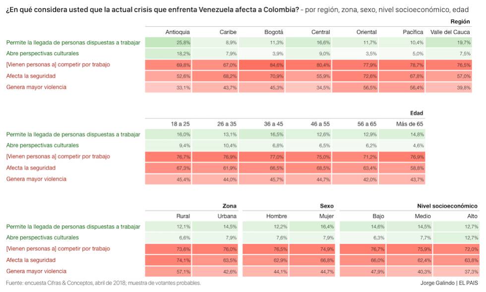 La crisis venezolana, un problema (también) colombiano
