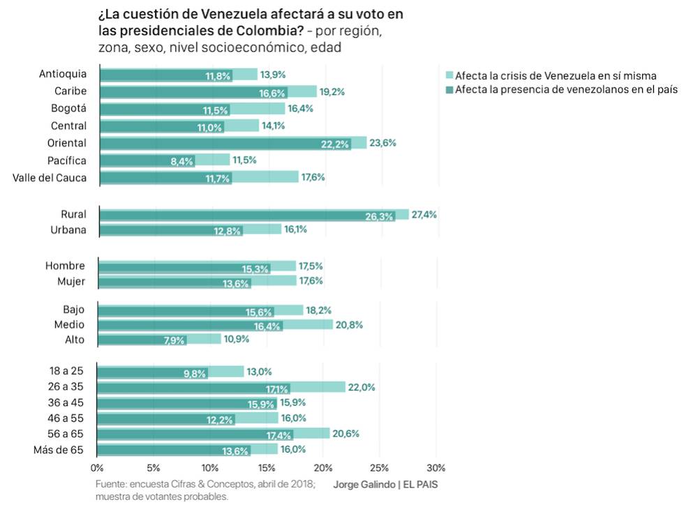 La crisis venezolana, un problema (también) colombiano