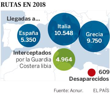 La batalla de desgaste que Italia libra contra las ONG en el Mediterráneo