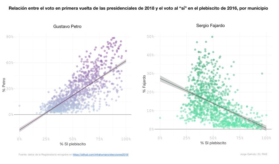 ¿Puede Gustavo Petro ser presidente de Colombia?