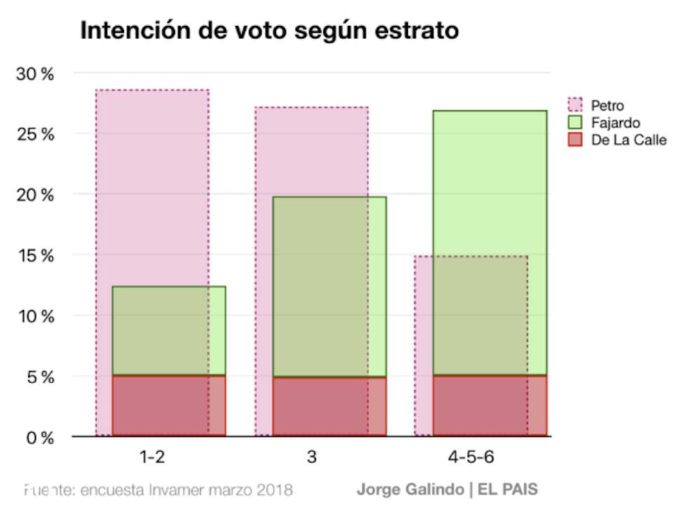 ¿Puede Gustavo Petro ser presidente de Colombia?