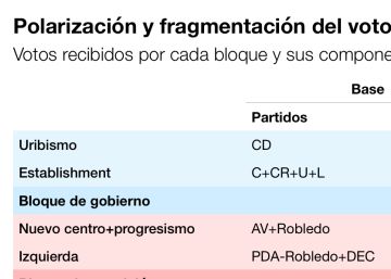 Colombia, ¿un país plural o partido en dos?