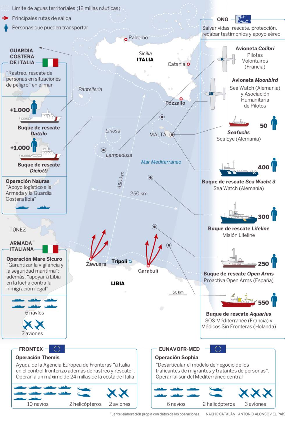 Italia puso problemas incluso a navíos militares europeos con náufragos