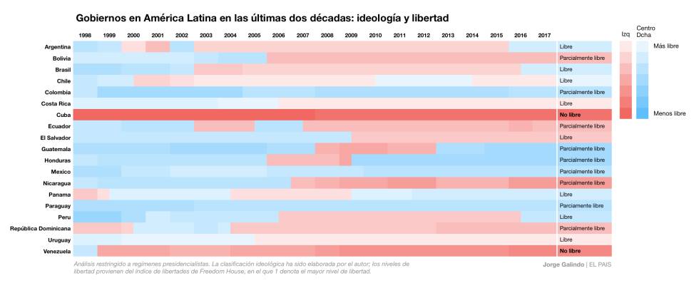 ¿Es viable una socialdemocracia latinoamericana?