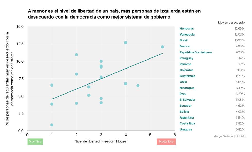 ¿Es viable una socialdemocracia latinoamericana?