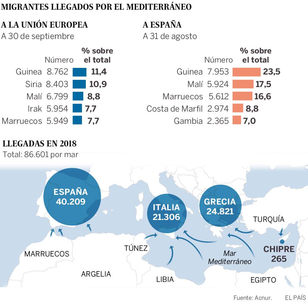 Guinea-Conakry encabeza las llegadas de migrantes a la UE y a España