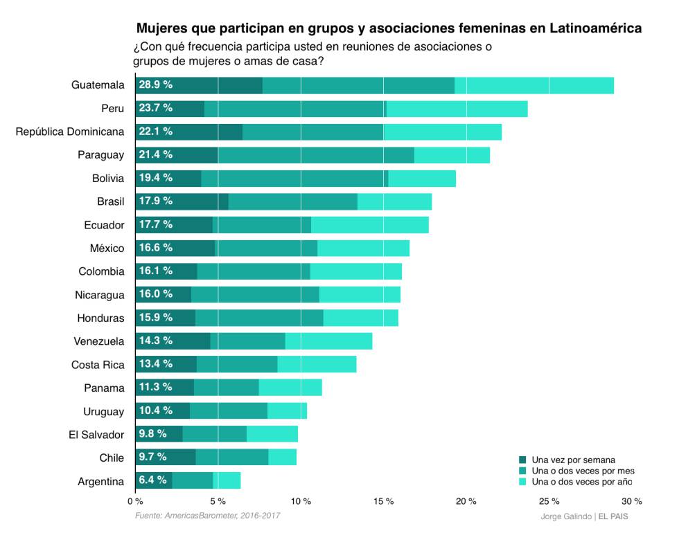 ¿Latinoamérica feminista?