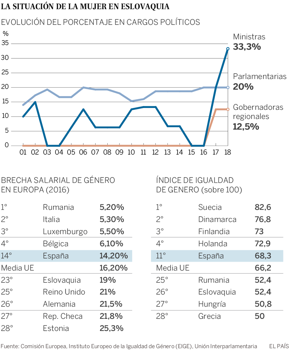 Mismo trabajo, más antigüedad, peor pagadas