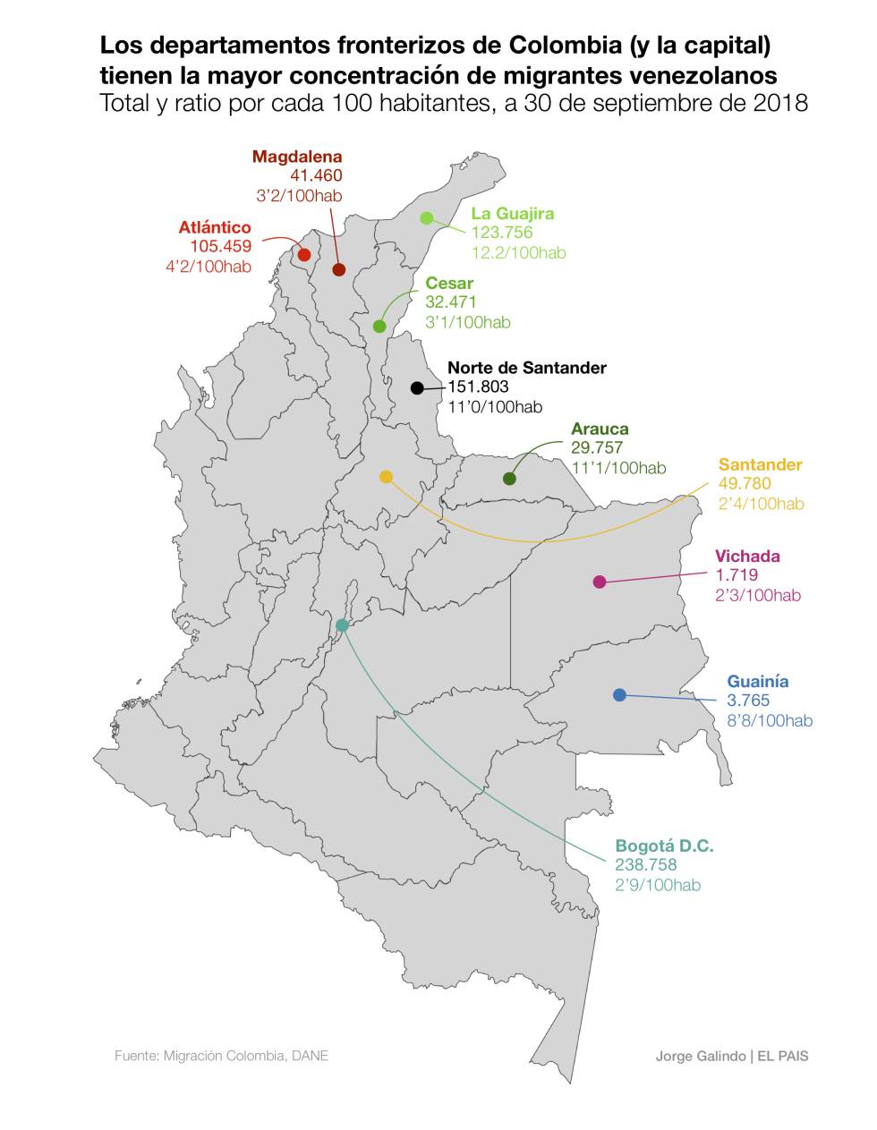 El millón de venezolanos en Colombia