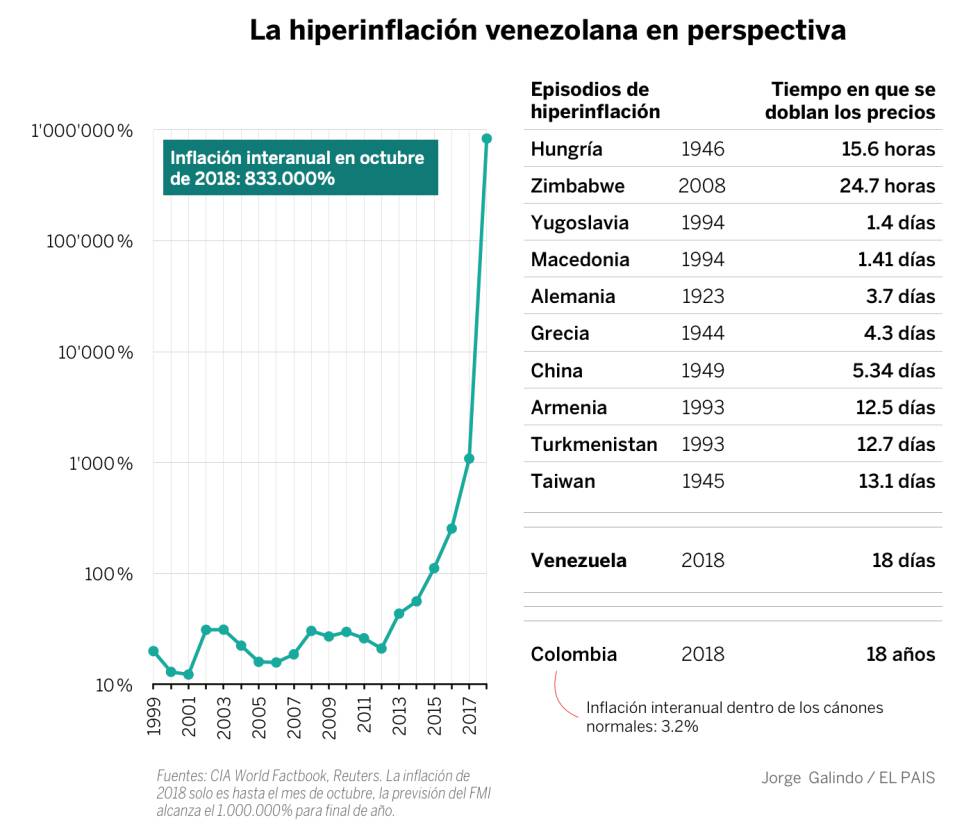 Los números de dos décadas de chavismo