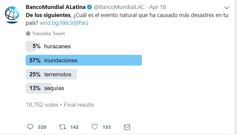 2018: una mirada al desarrollo en 12 tuits