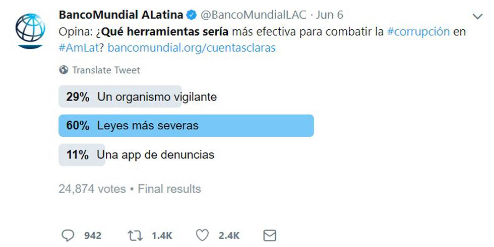 2018: una mirada al desarrollo en 12 tuits