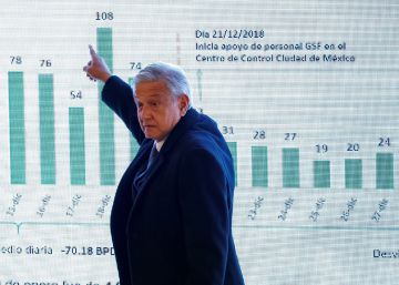 El combate al robo de combustible mide a López Obrador ante su primer reto