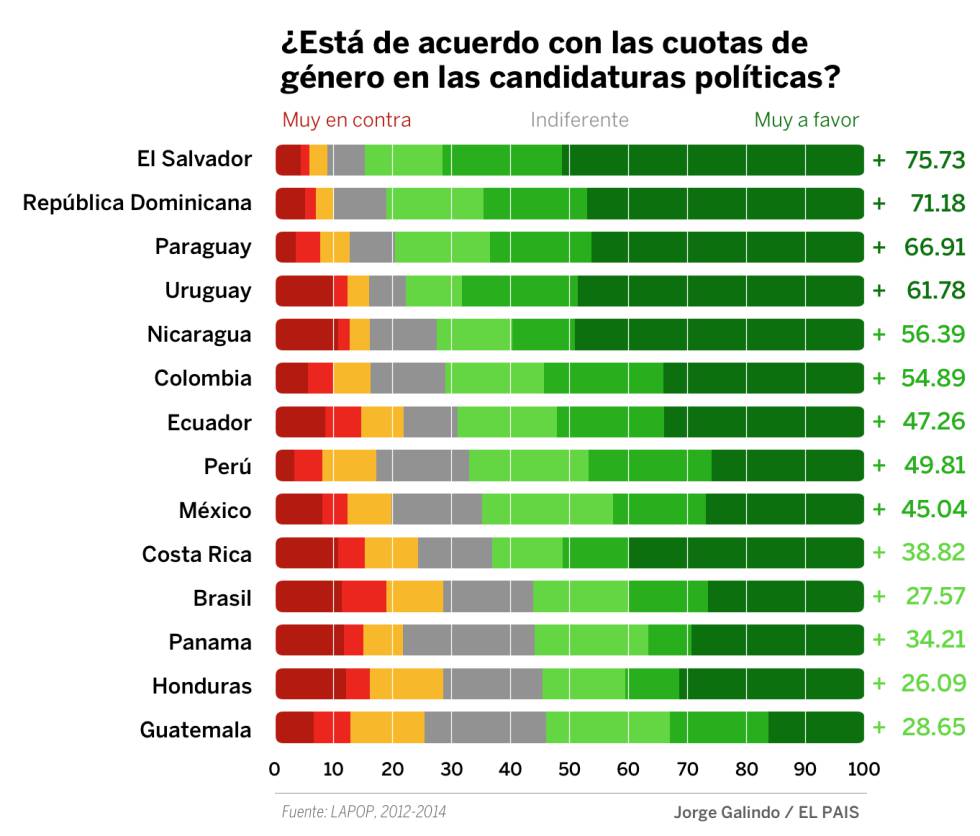 Mujeres y cuotas de poder en Latinoamérica