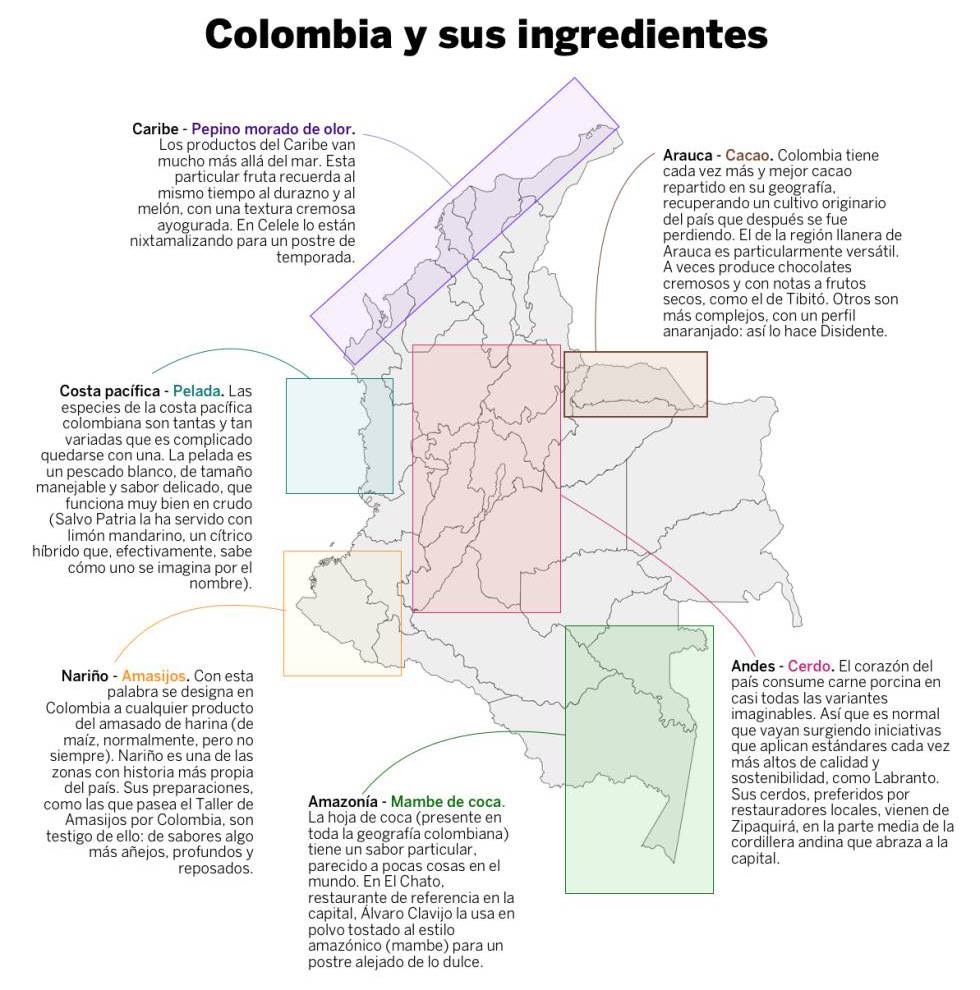 Colombia descubre sus ingredientes