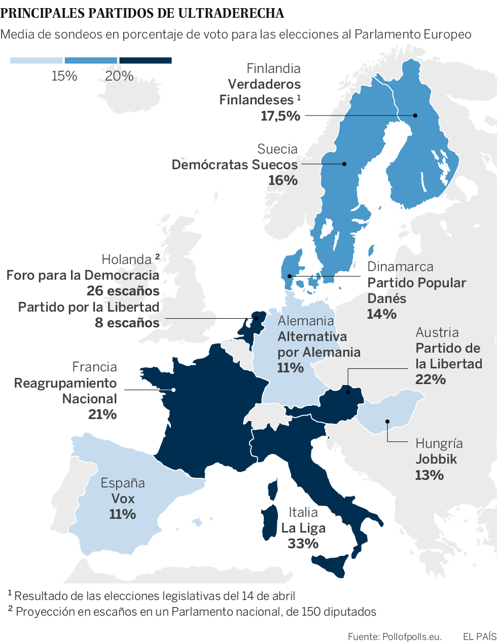 Finlandia alerta del auge de la derecha radical ante las elecciones europeas