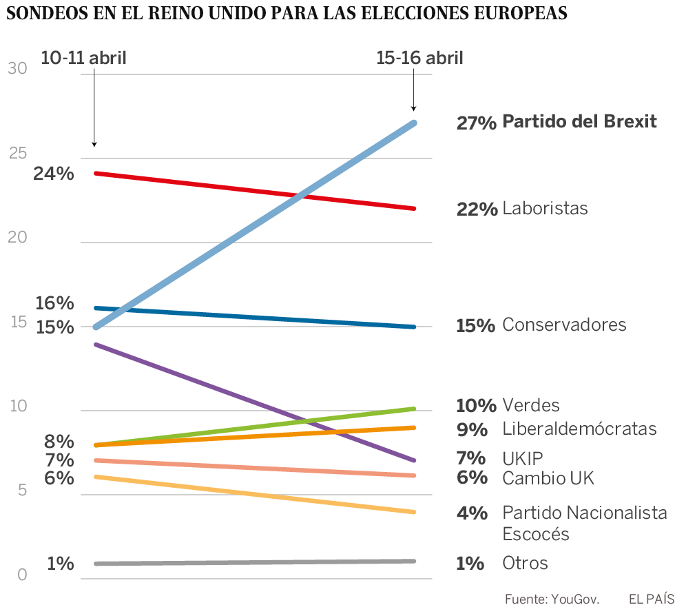 El regreso de Farage sacude el tablero político británico