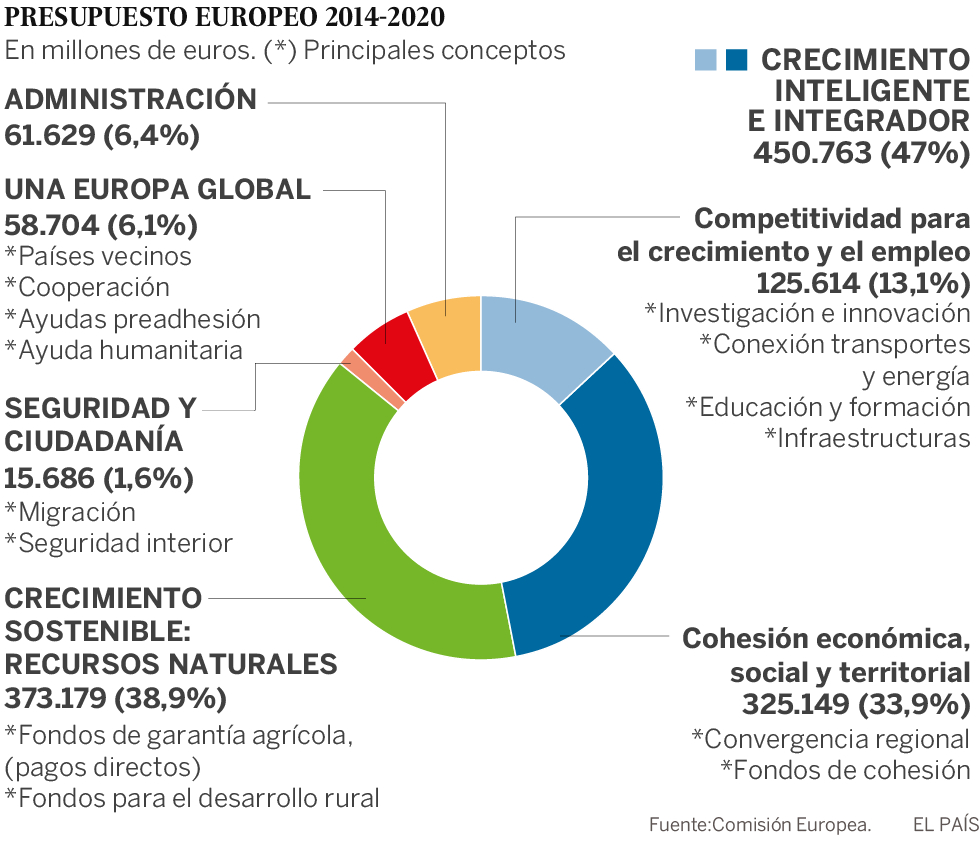 Llega el pastel, cuidado con los cuchillos: la batalla para el próximo presupuesto europeo