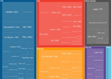 ¿Quién ganará las elecciones en Europa? Esto dicen las encuestas