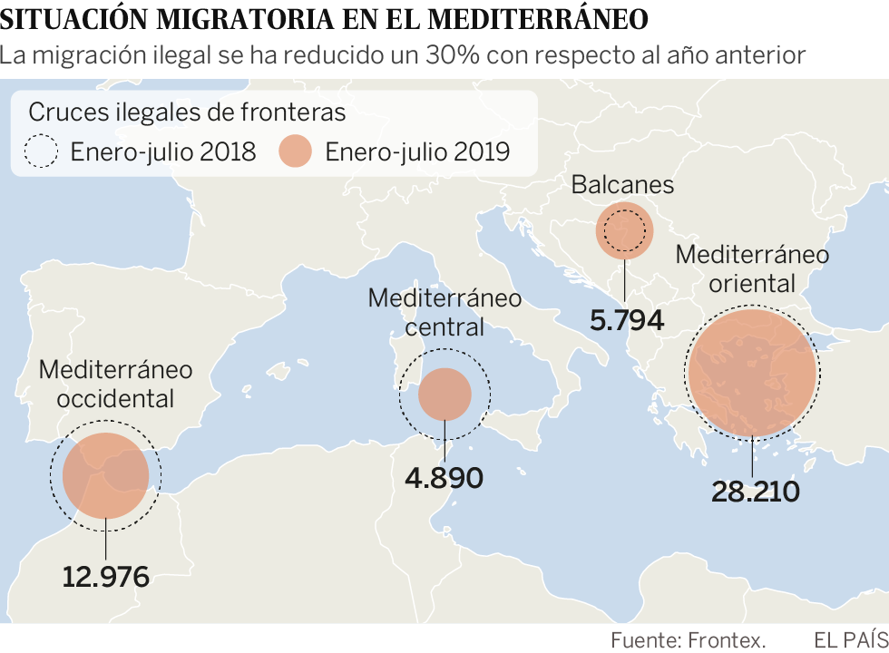 Las llegadas irregulares caen un 30% en lo que va de año y desmienten la crisis migratoria que alega Salvini
