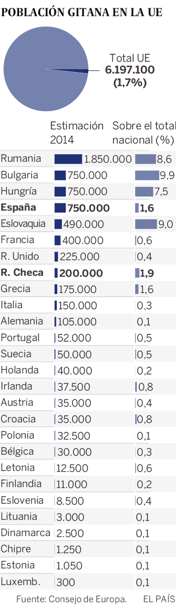 Guetos gitanos sin salida