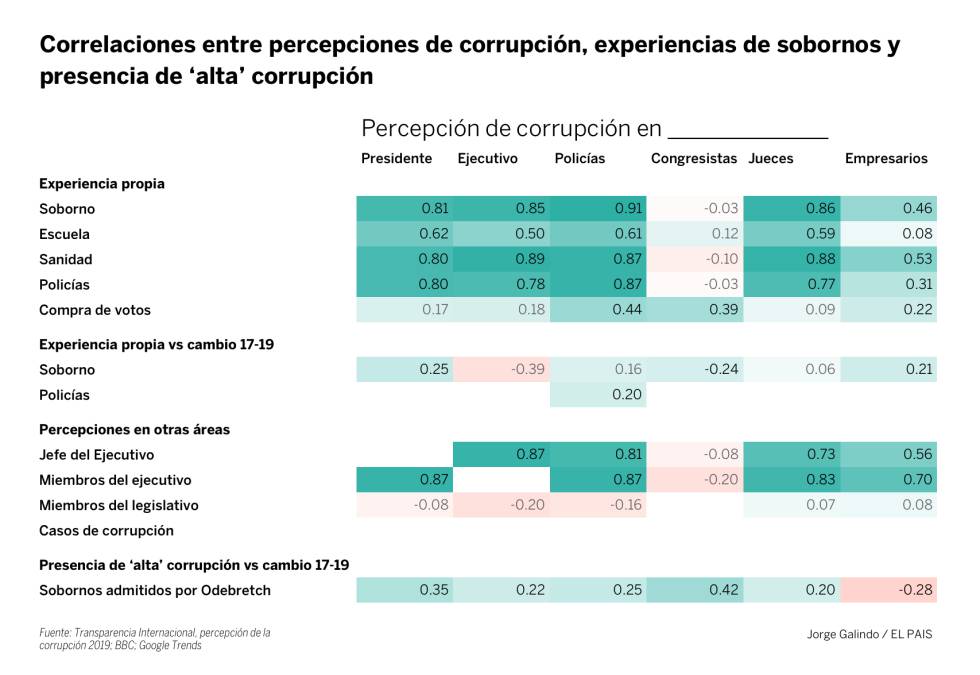La no tan nueva corrupción latinoamericana