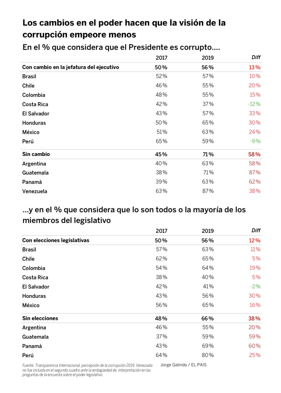 La no tan nueva corrupción latinoamericana