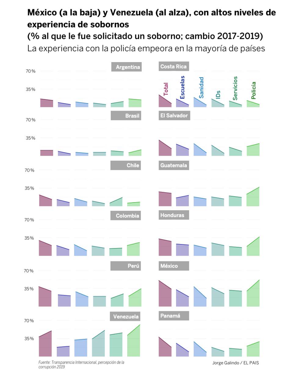 La no tan nueva corrupción latinoamericana