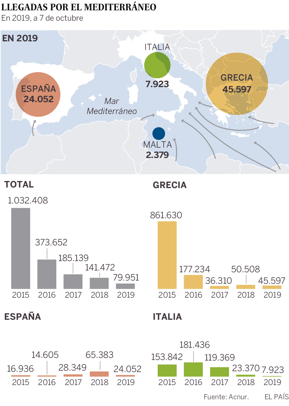 El plan franco-alemán de reparto de migrantes no logra convencer a los socios de la UE