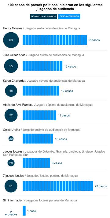 Una condena a 216 años por “romper el orden constitucional”