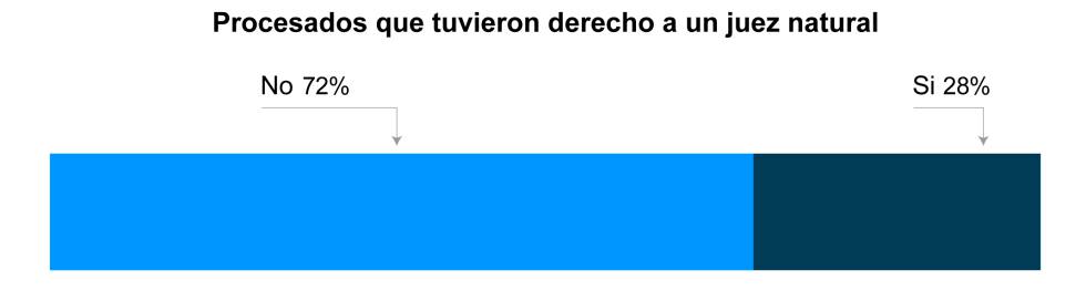 La tortura a un estudiante por participar en las protestas: Descargas eléctricas en los testículos