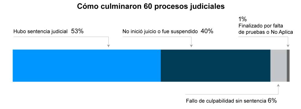 La tortura a un estudiante por participar en las protestas: Descargas eléctricas en los testículos