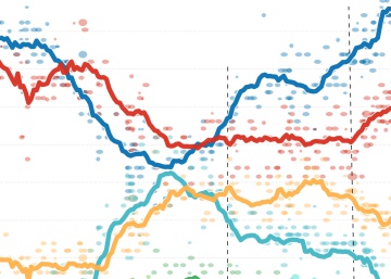 Mañana hay elecciones en Reino Unido: así van las encuestas Mañana hay elecciones en Reino Unido: así van las encuestas