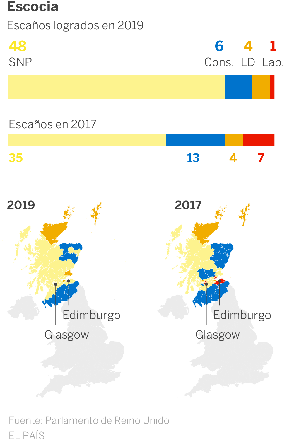 Resultados elecciones Reino Unido
