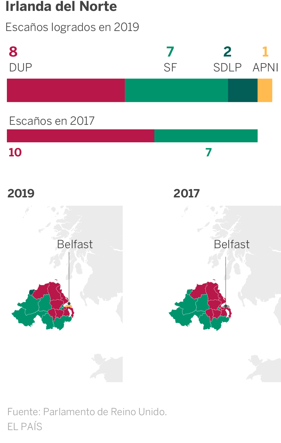 Cinco claves para entender la victoria de Boris Johnson en las elecciones de Reino Unido