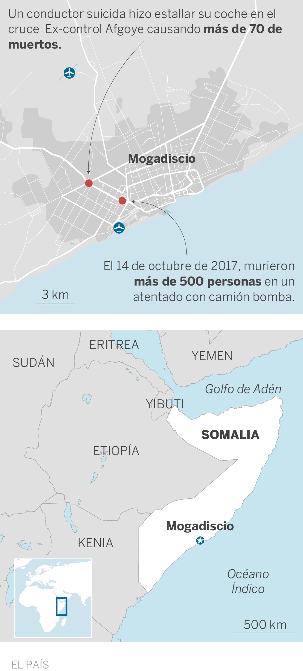 Más de 70 muertos y decenas de heridos al explotar un coche bomba en la capital de Somalia