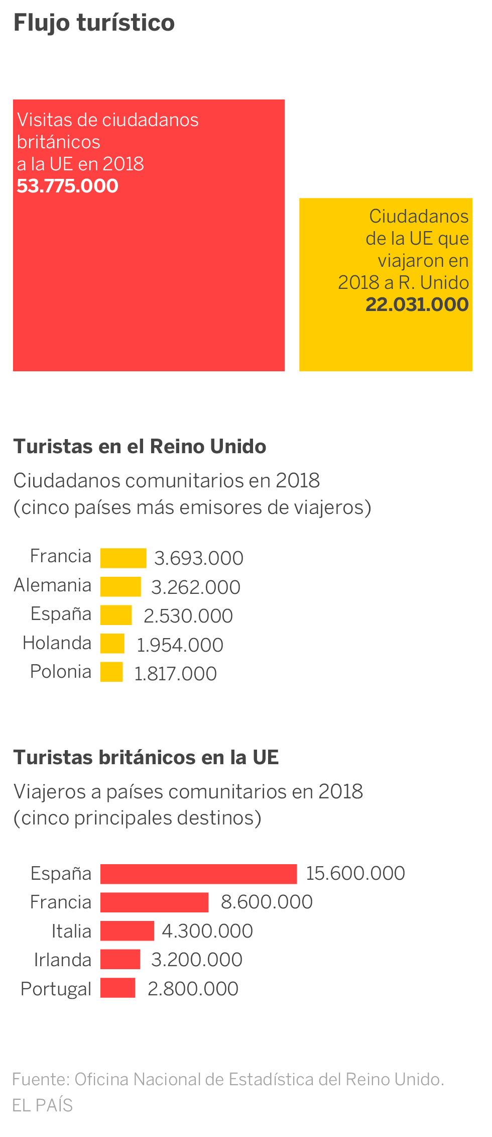 Los datos del divorcio entre el Reino Unido y la UE
