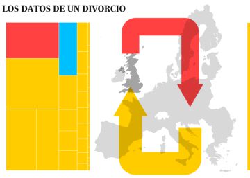 Los datos del divorcio entre el Reino Unido y la UE Los datos del divorcio entre el Reino Unido y la UE