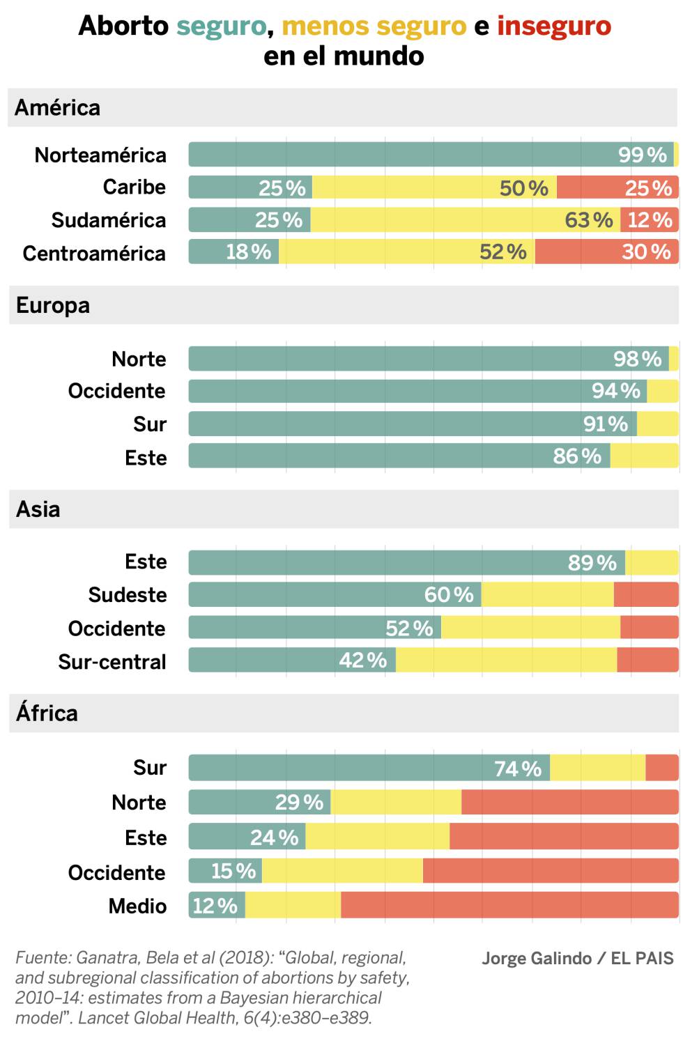 ¿Puede la despenalización del aborto salvar vidas en Latinoamérica?