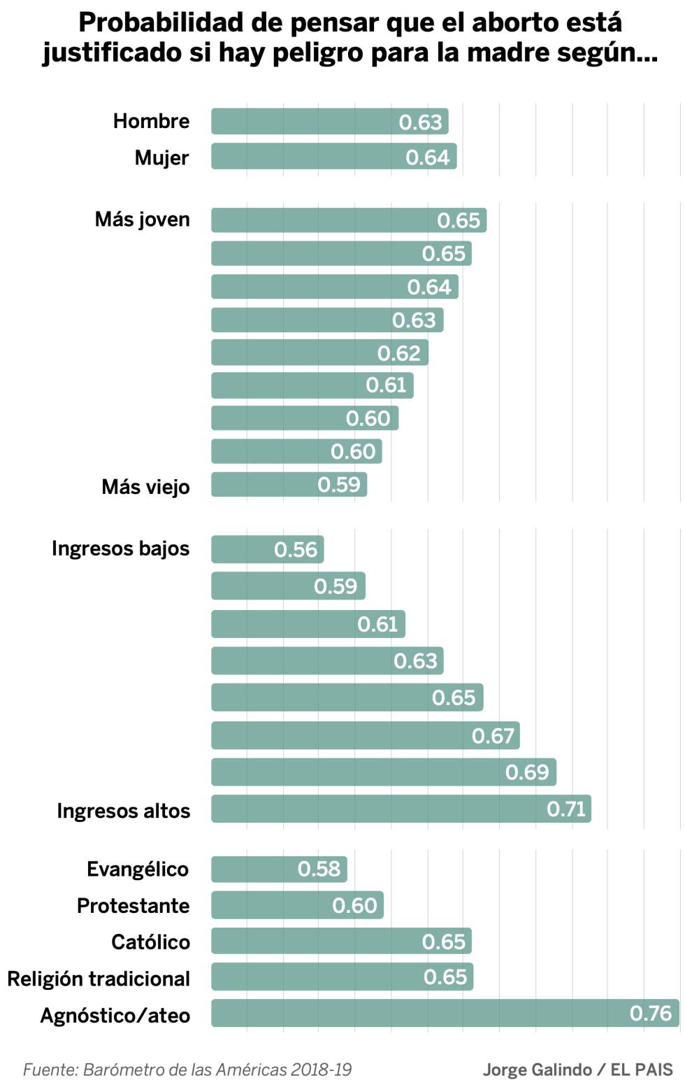 ¿Puede la despenalización del aborto salvar vidas en Latinoamérica?