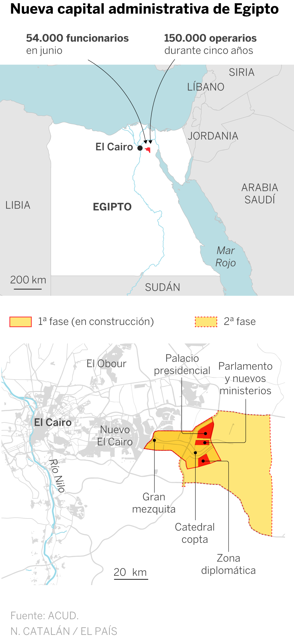 Una capital faraónica para el Egipto de Al Sisi