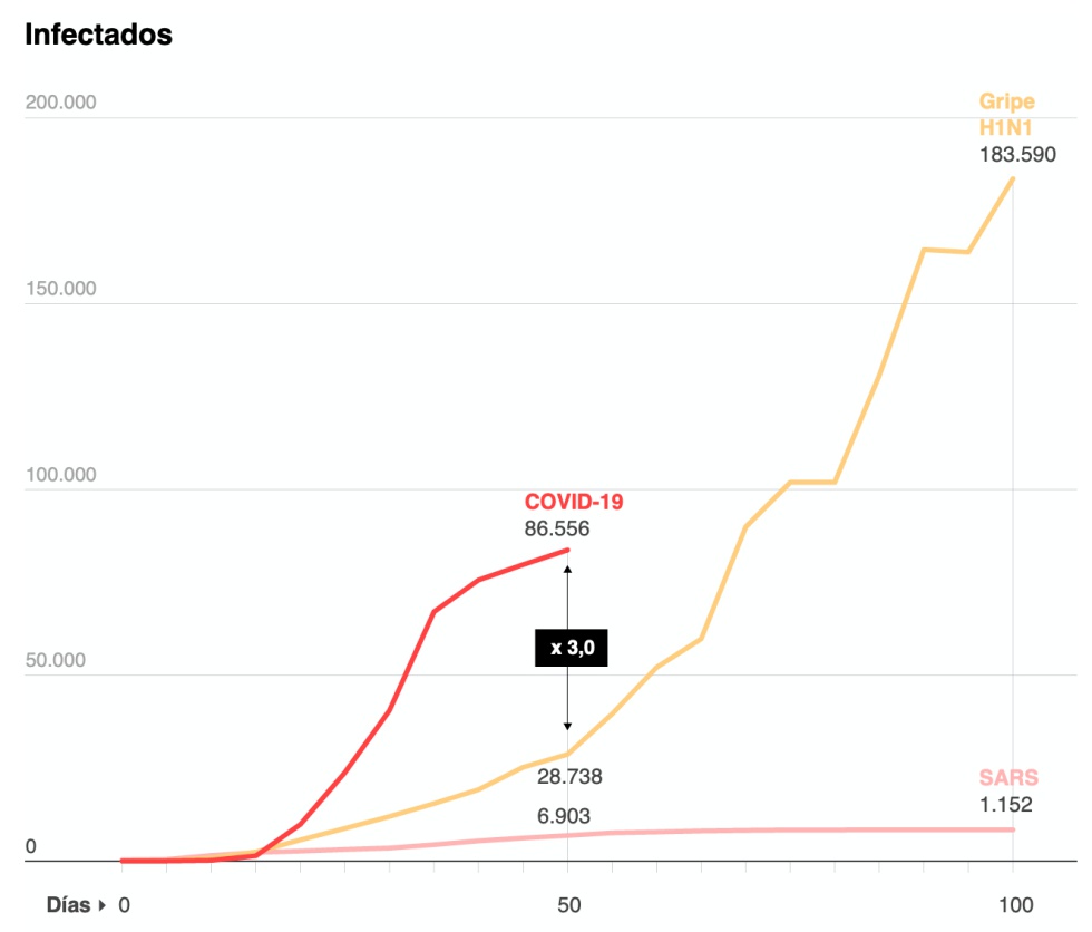 Biden contra Sanders: quién tiene más opciones de ganar según las encuestas