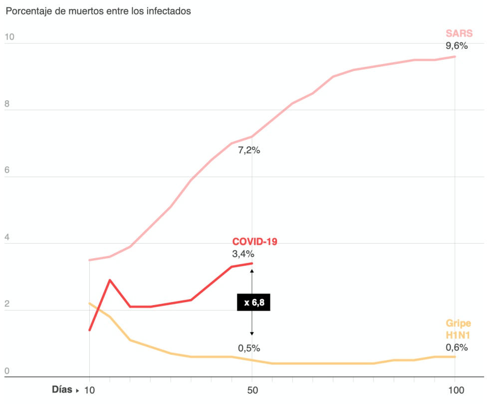 Biden contra Sanders: quién tiene más opciones de ganar según las encuestas
