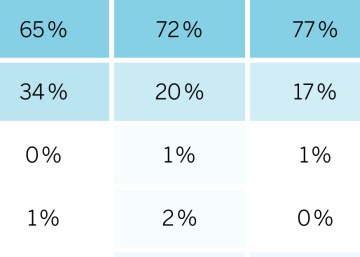 Biden contra Sanders: quién tiene más opciones de ganar según las encuestas Biden contra Sanders: quién tiene más opciones de ganar según las encuestas