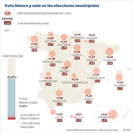 Récord del voto del inconformismo