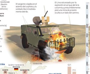 Llegan a España los cuerpos de los militares muertos en Afganistán