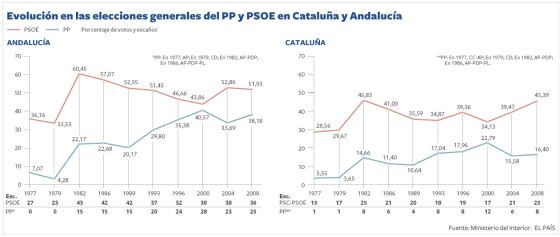 Rubalcaba propondrá subir la presión fiscal a ricos y bancos